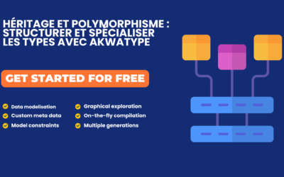 Héritage et polymorphisme : Structurer et spécialiser les types avec Akwatype